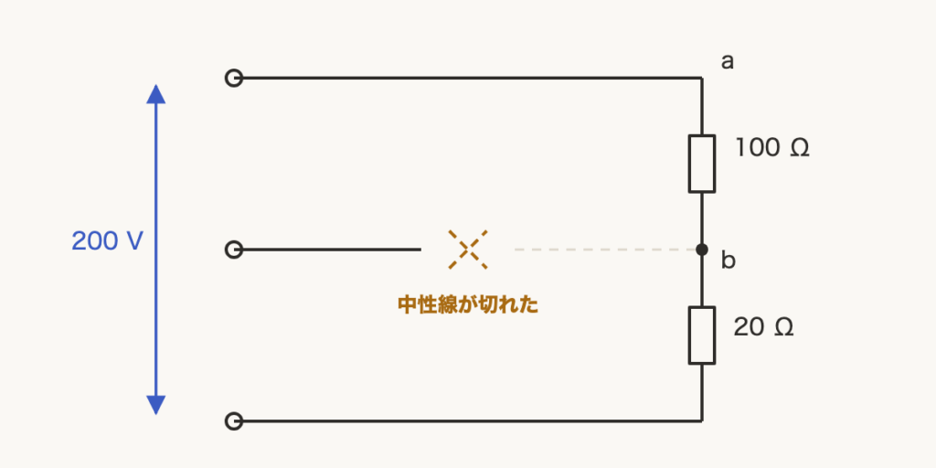 解説の図