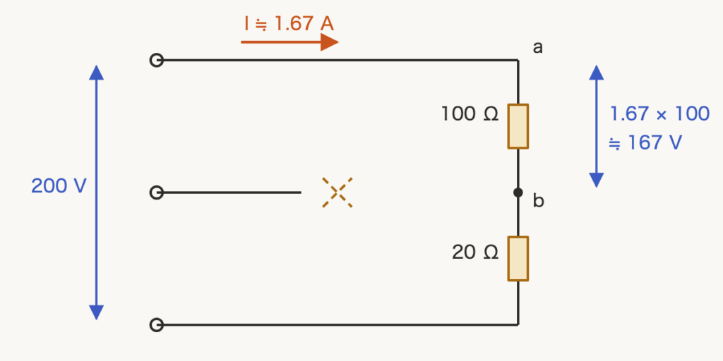 解説の図