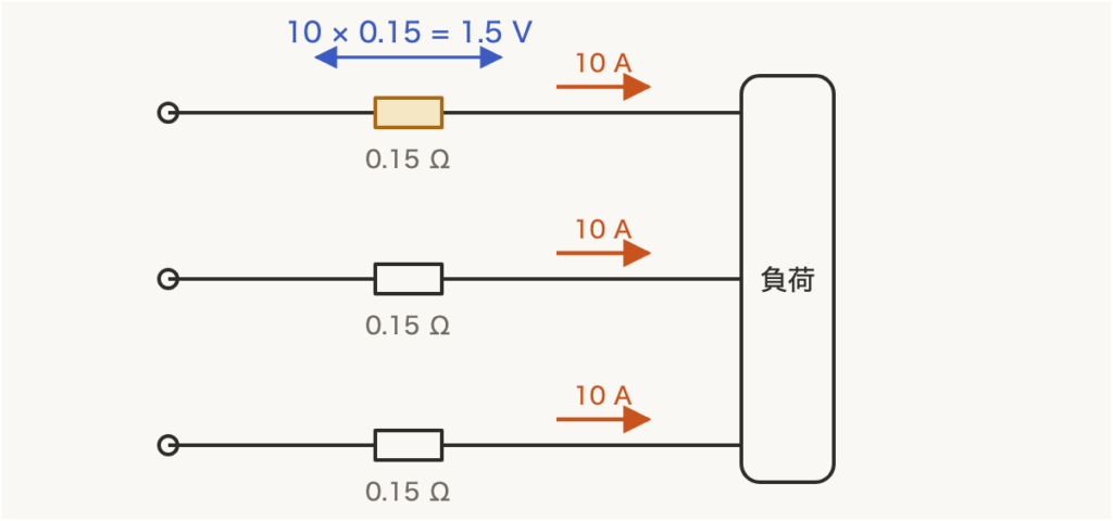 解説の図