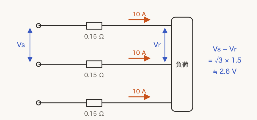 解説の図