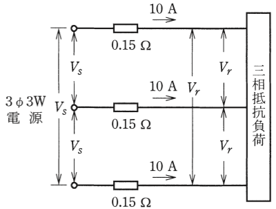 問7の図
