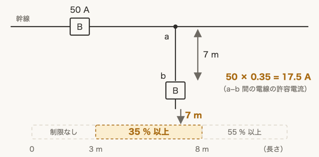 解説の図