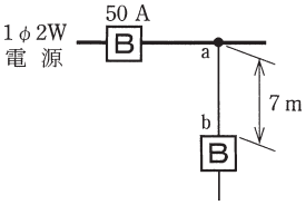 問9の図
