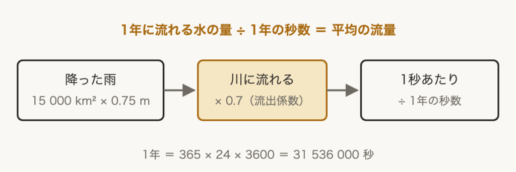 解説の図