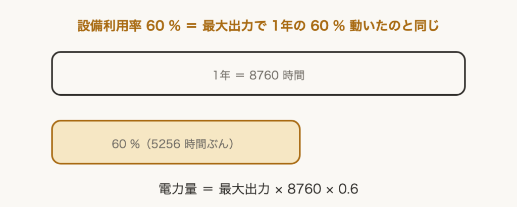 解説の図