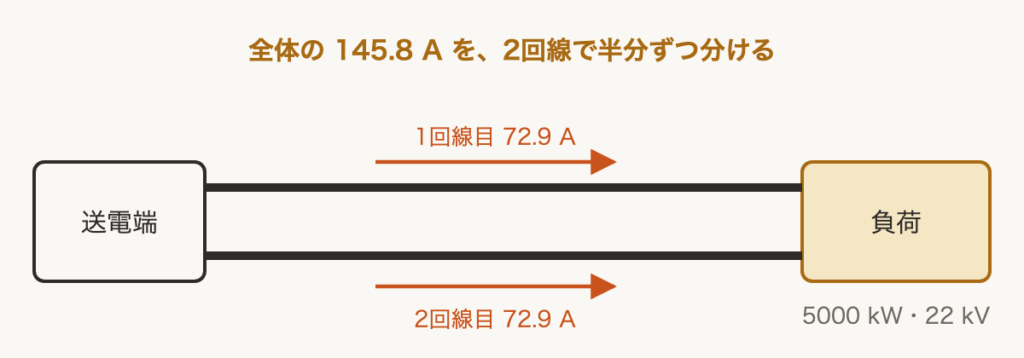 解説の図
