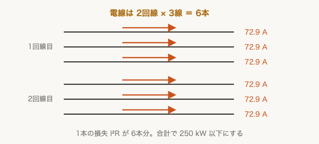 解説の図