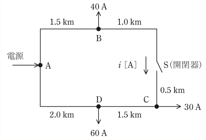 問17(a)の図