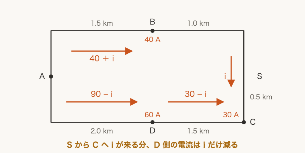 解説の図