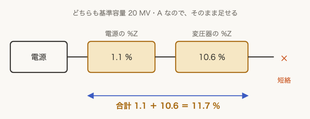解説の図