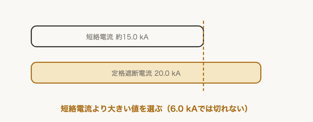 解説の図