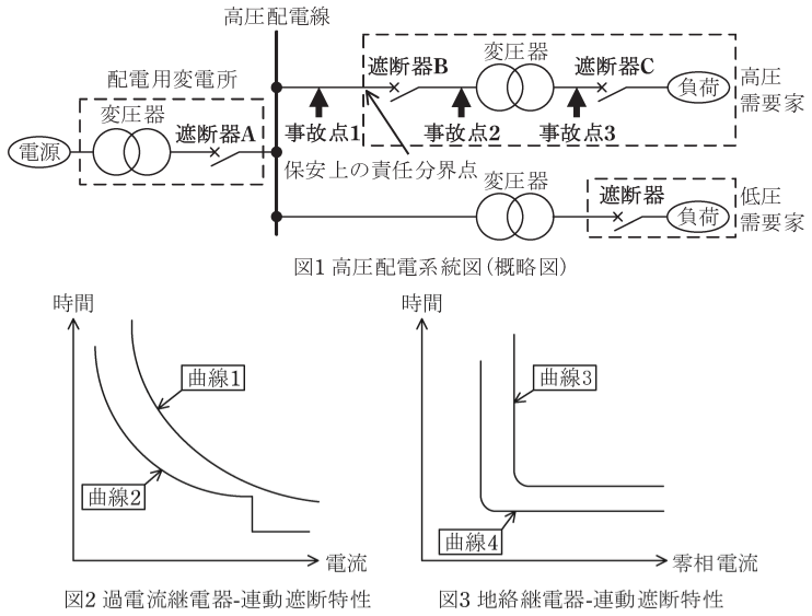 問11(a)の図