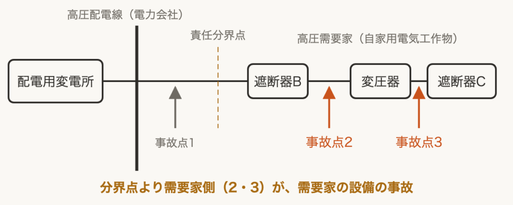 解説の図