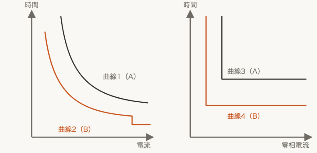 解説の図