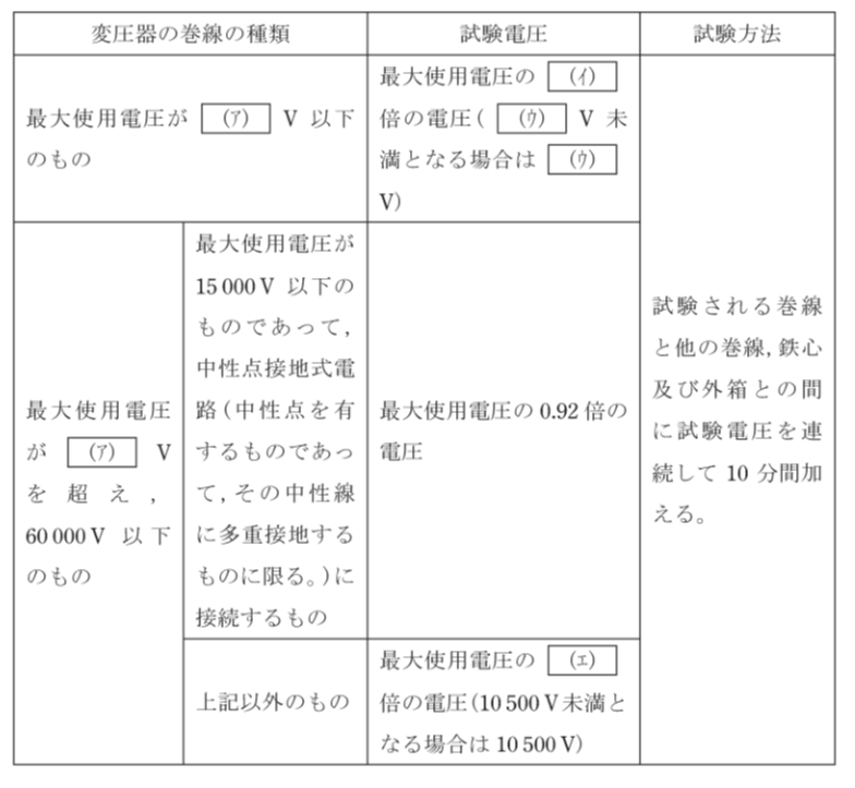 問12(b)の図