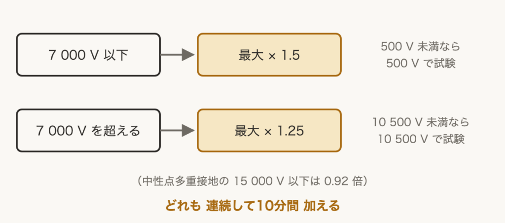 解説の図