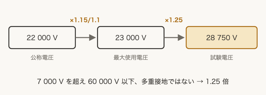 解説の図