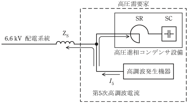 問13(a)の図