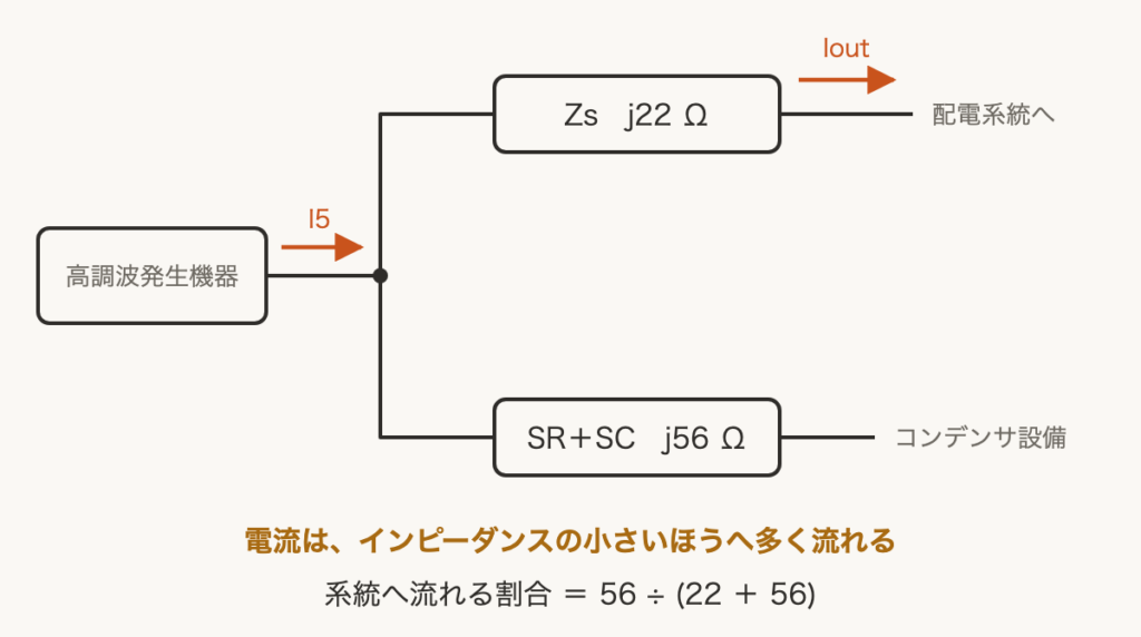 解説の図