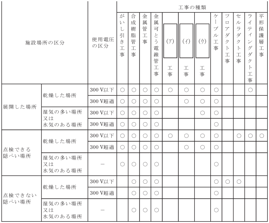 問6の図