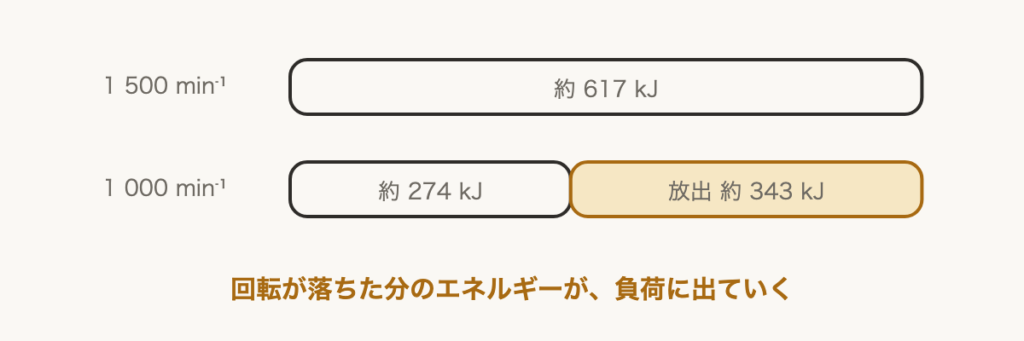解説の図