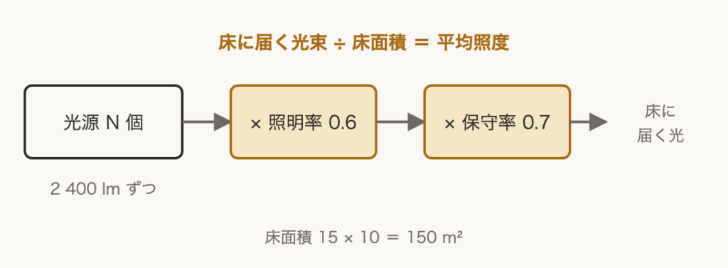 解説の図