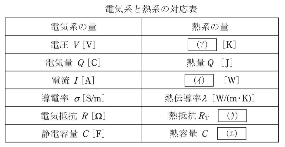 問13の図