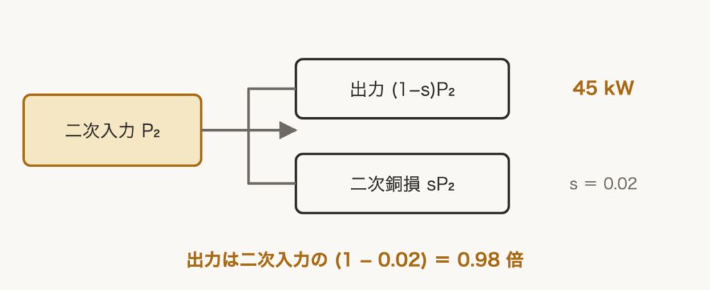 解説の図