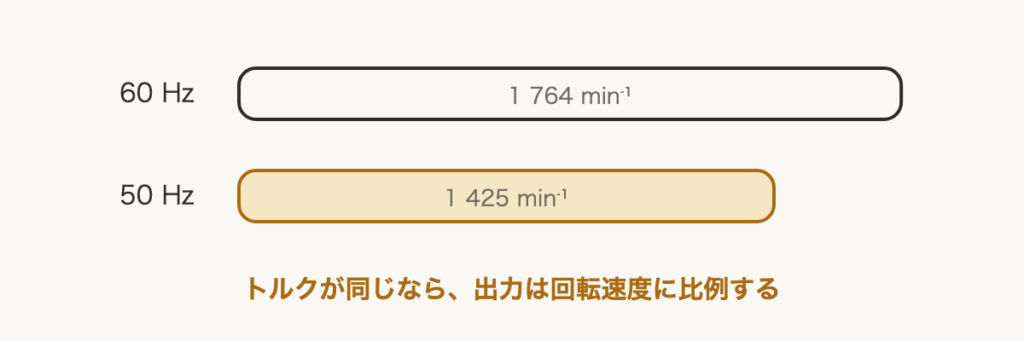 解説の図