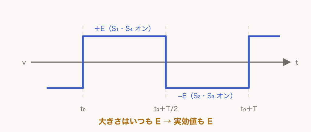 解説の図