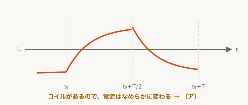 解説の図