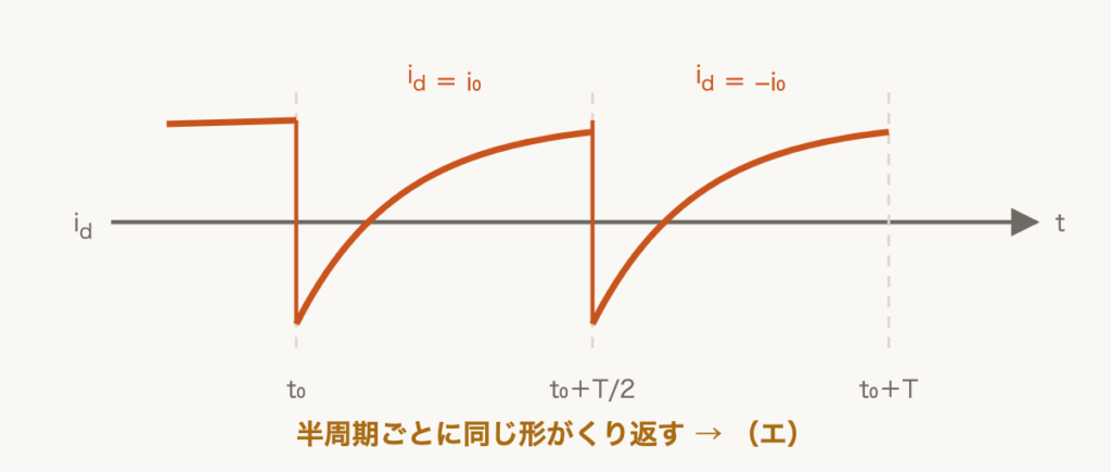 解説の図