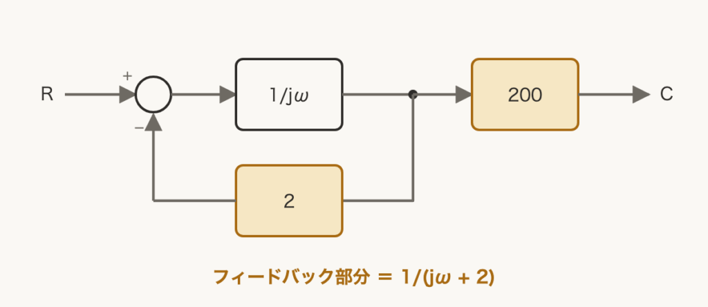 解説の図