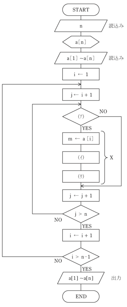 問18(b)の図