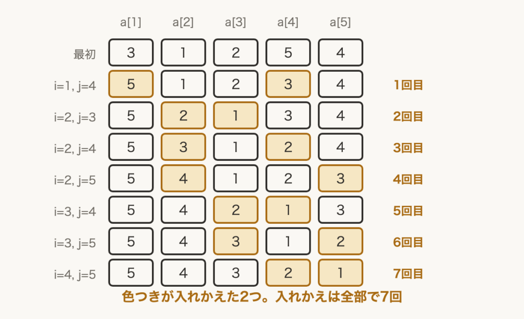 解説の図