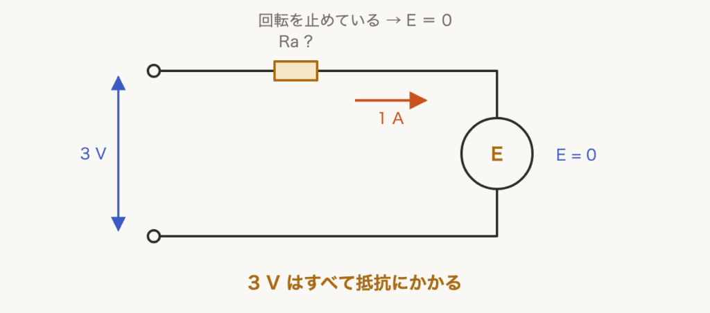 解説の図