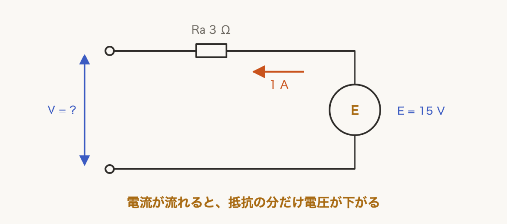 解説の図