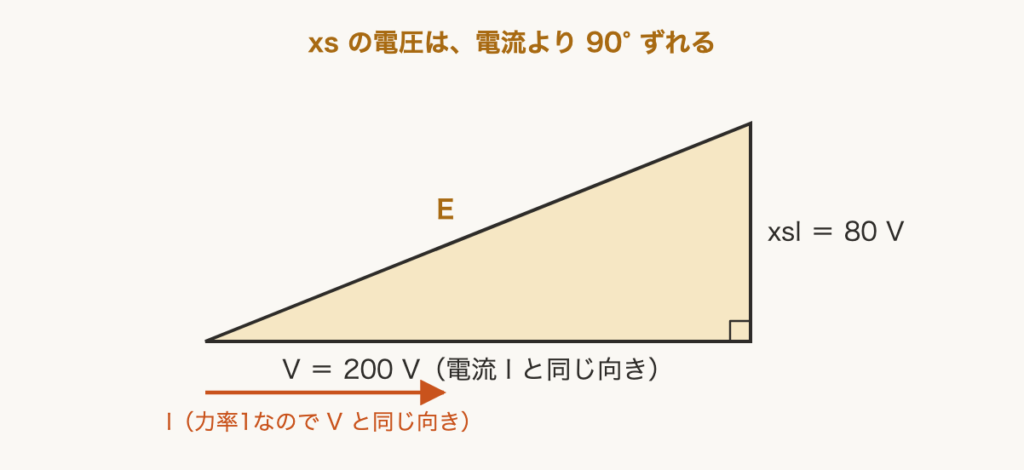 解説の図