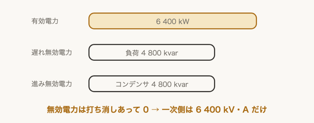 解説の図