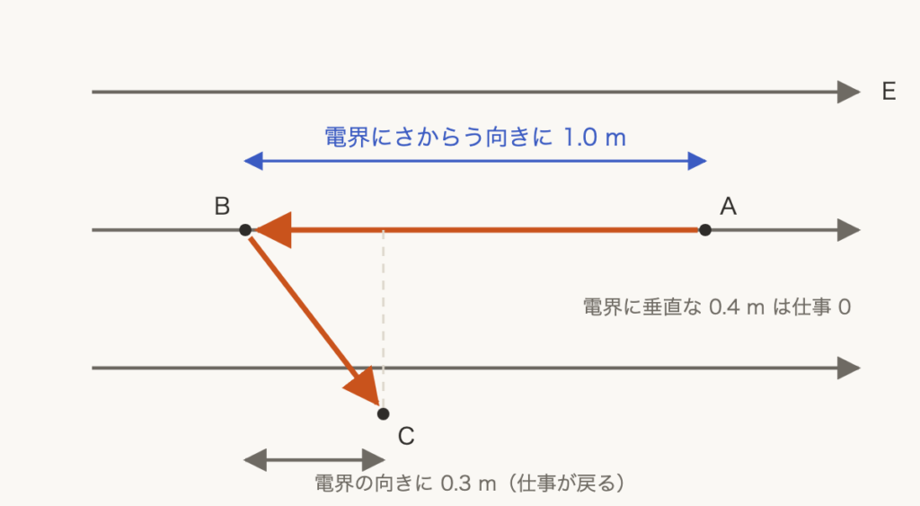 解説の図