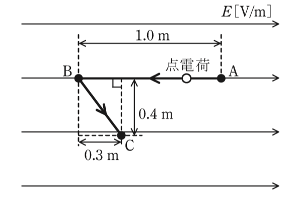 問1の図