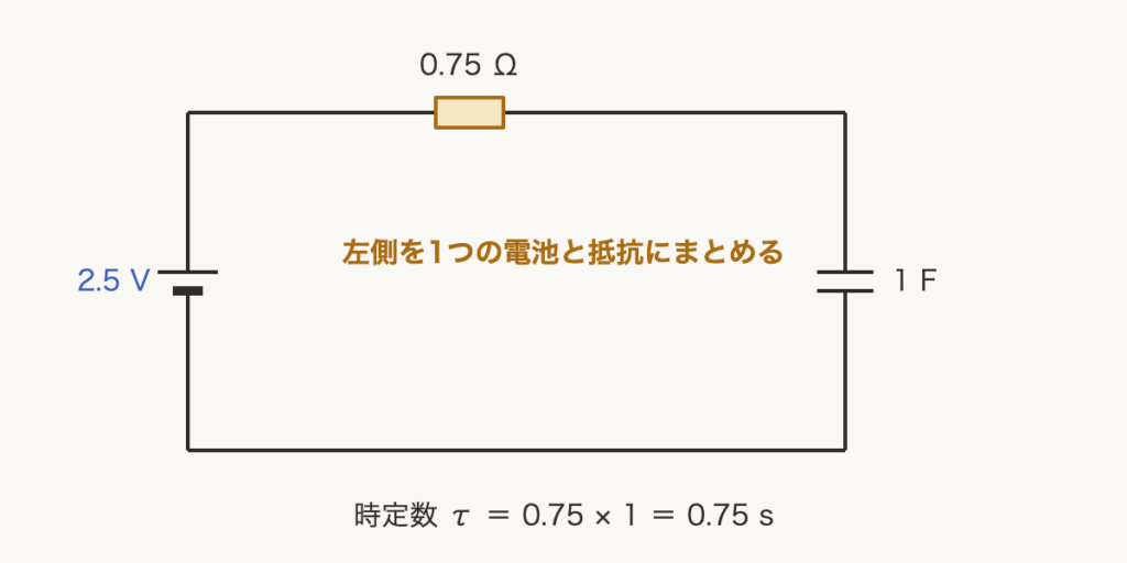 解説の図