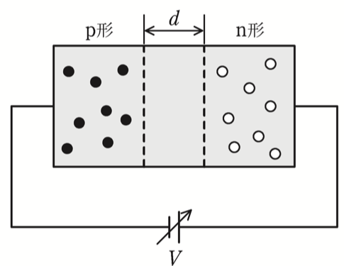 問11の図