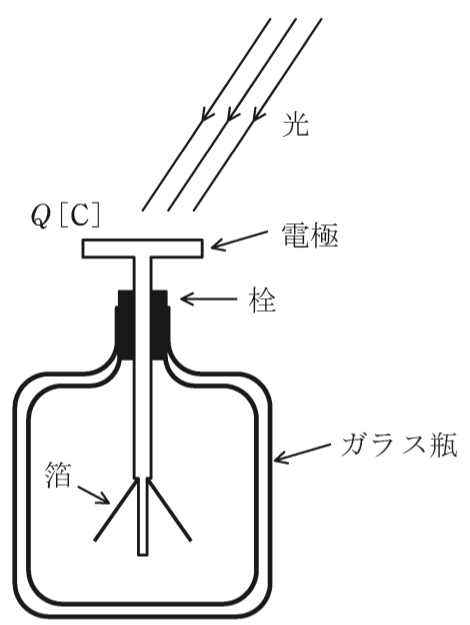 問12の図