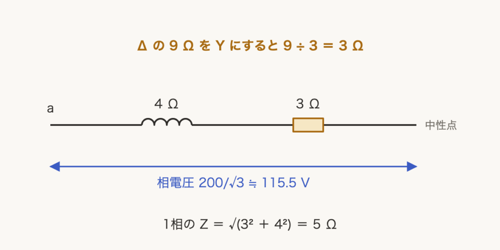 解説の図