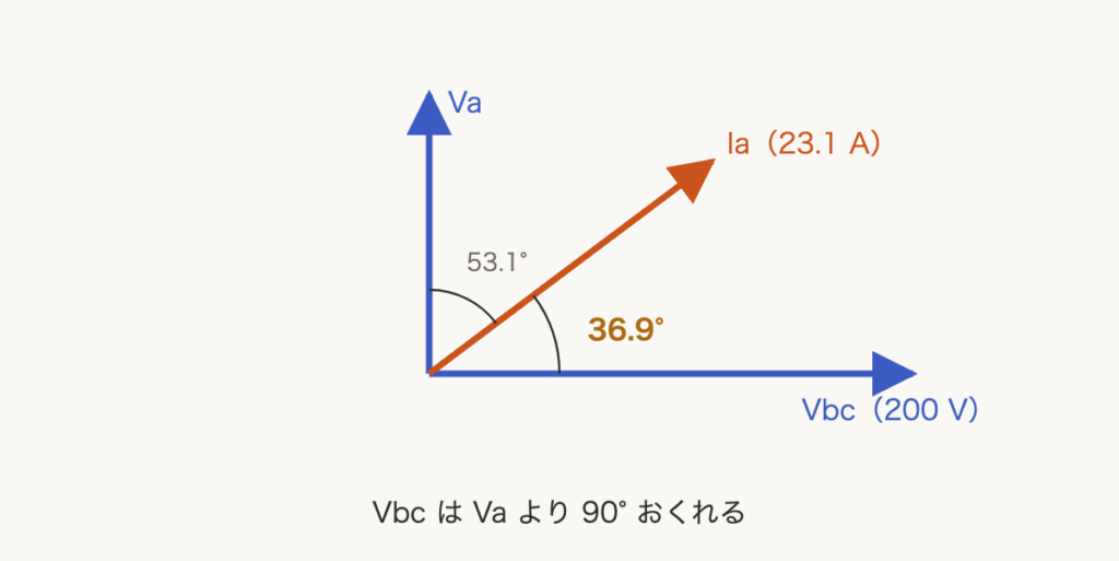 解説の図