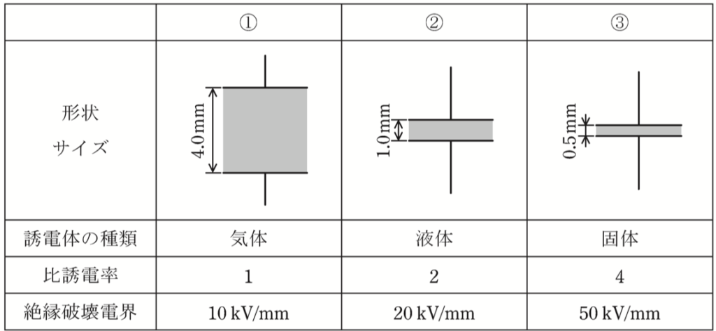 問17(a)の図