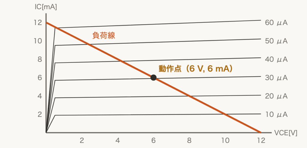解説の図