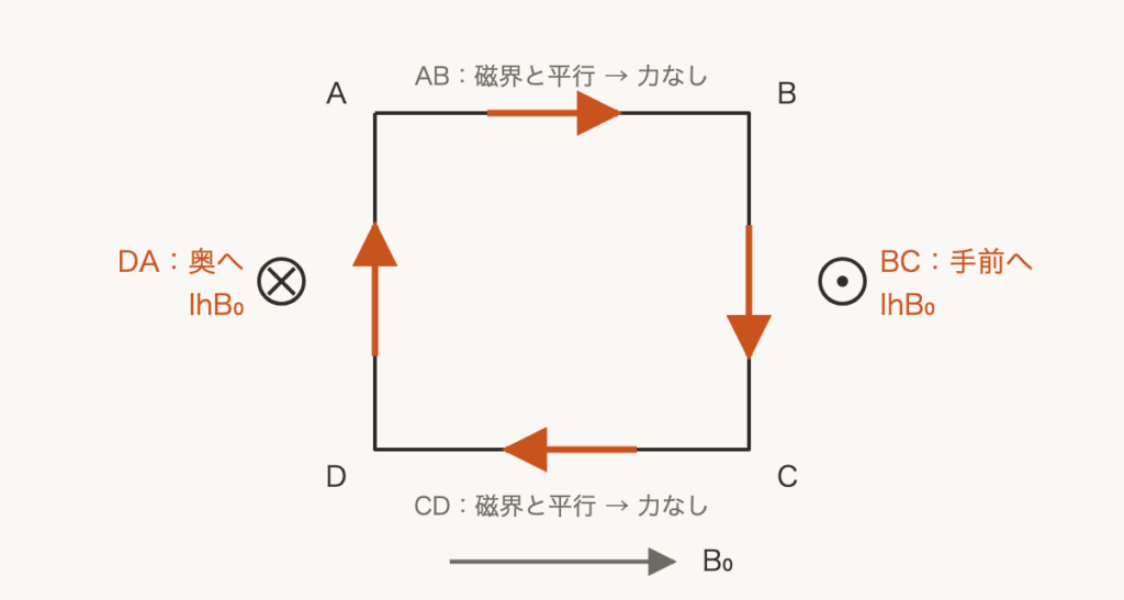 解説の図