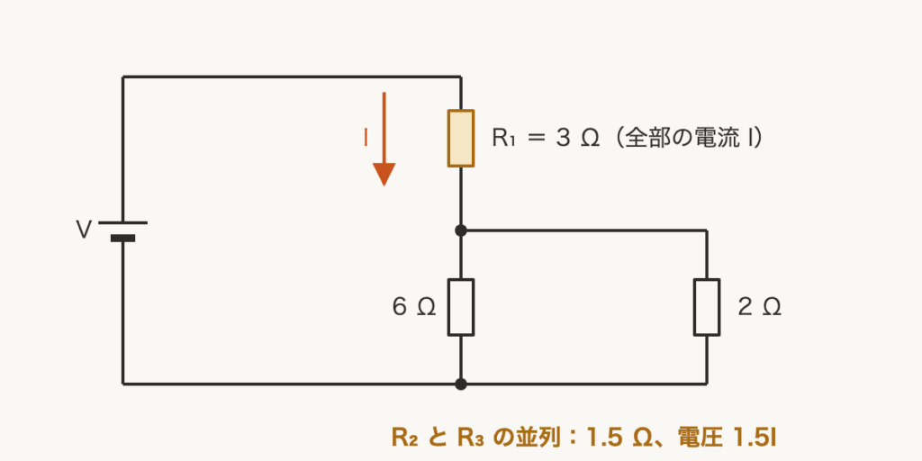 解説の図